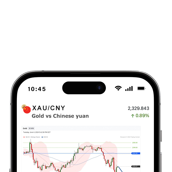 FxPro App for Malaysian Traders